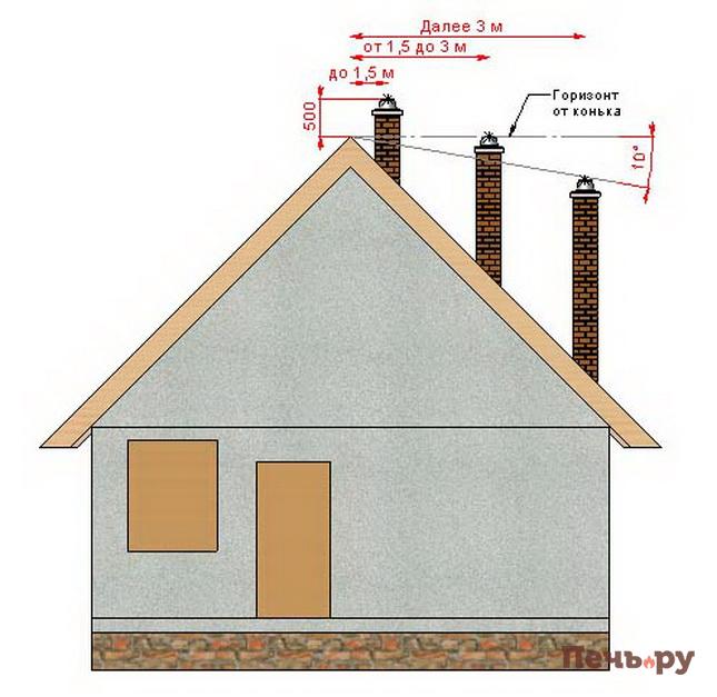 почему нет тяги в дымоходе